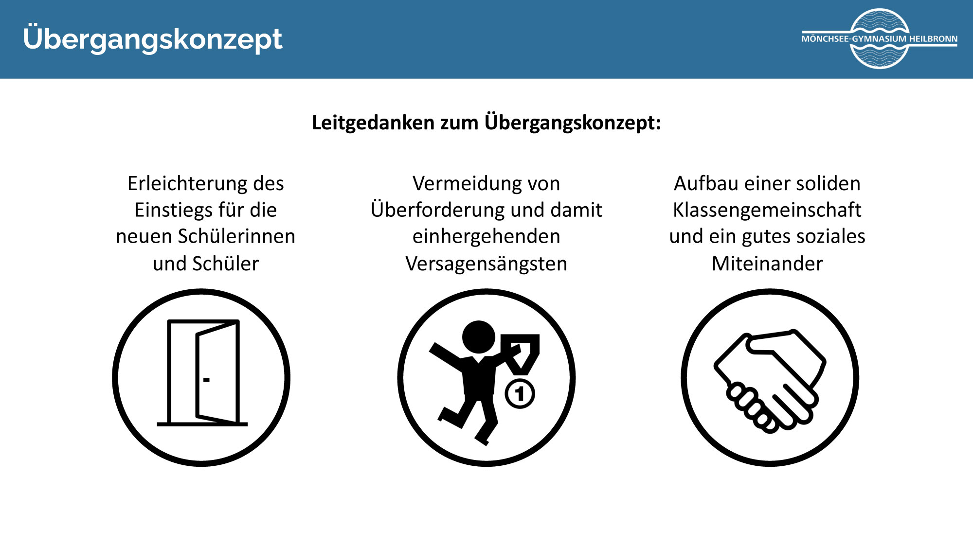 Ankommen am MSG